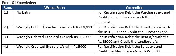 ""TS-Grewal-Accountancy-Class-11-Solution-Chapter-17-Rectification-of-Errors-23