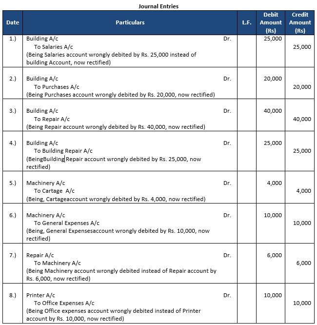 ""TS-Grewal-Accountancy-Class-11-Solution-Chapter-17-Rectification-of-Errors-7