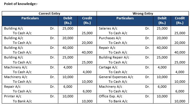 ""TS-Grewal-Accountancy-Class-11-Solution-Chapter-17-Rectification-of-Errors-8