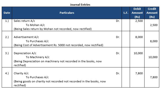 ""TS-Grewal-Accountancy-Class-11-Solution-Chapter-17-Rectification-of-Errors-9