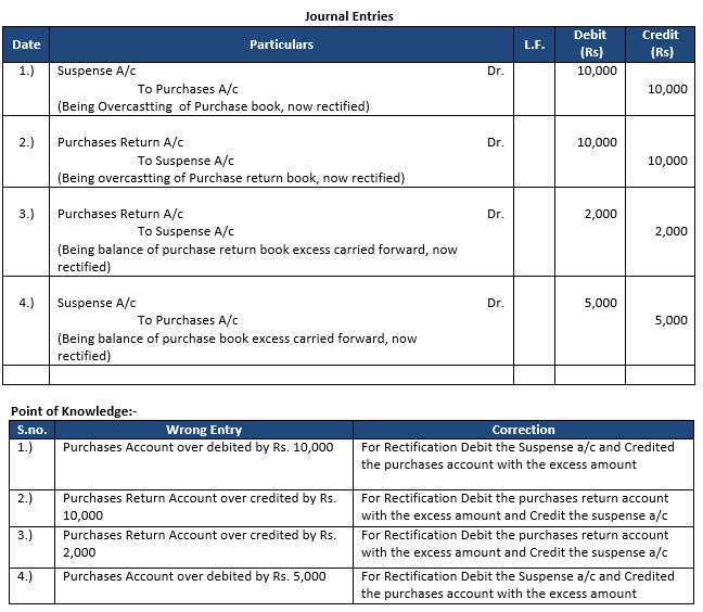 ""TS-Grewal-Accountancy-Class-11-Solution-Chapter-17-Rectification-of-Errors