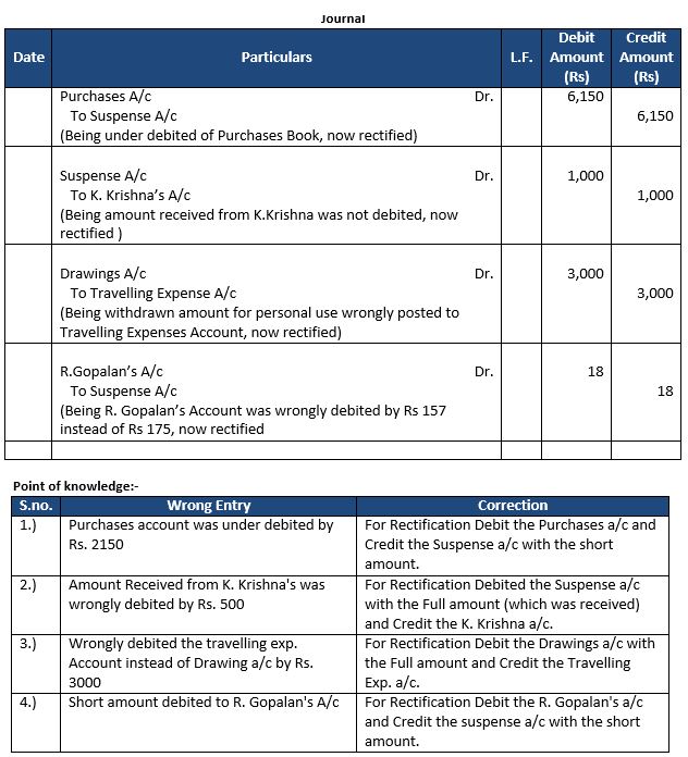 TS-Grewal-Accountancy-Class-11-Solution-Chapter-17-Rectification-of-Errors