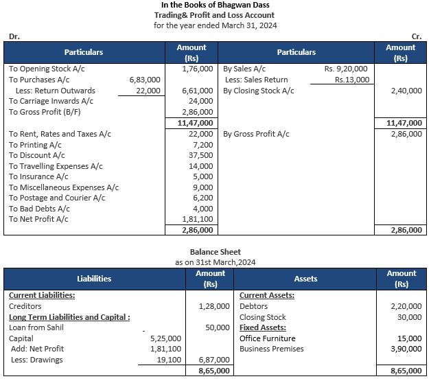 TS-Grewal-Accountancy-Class-11-Solution-Chapter-18-Financial-Statements-of-Sole-Proprietorship-01