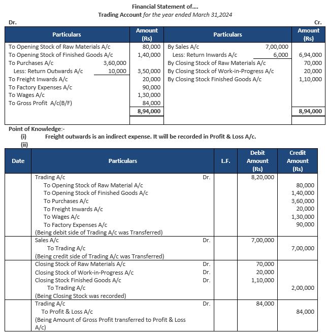 TS-Grewal-Accountancy-Class-11-Solution-Chapter-18-Financial-Statements-of-Sole-Proprietorship-02