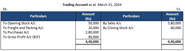 TS-Grewal-Accountancy-Class-11-Solution-Chapter-18-Financial-Statements-of-Sole-Proprietorship-03