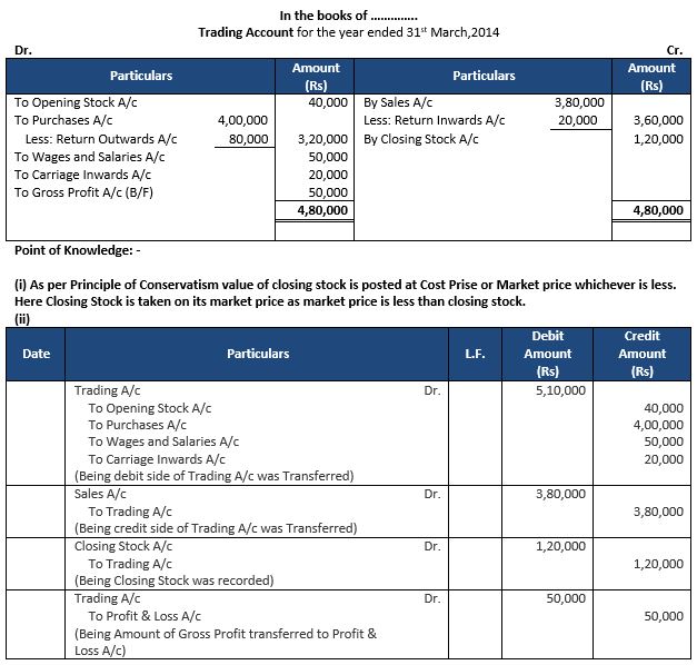 ""TS-Grewal-Accountancy-Class-11-Solution-Chapter-18-Financial-Statements-of-Sole-Proprietorship-10