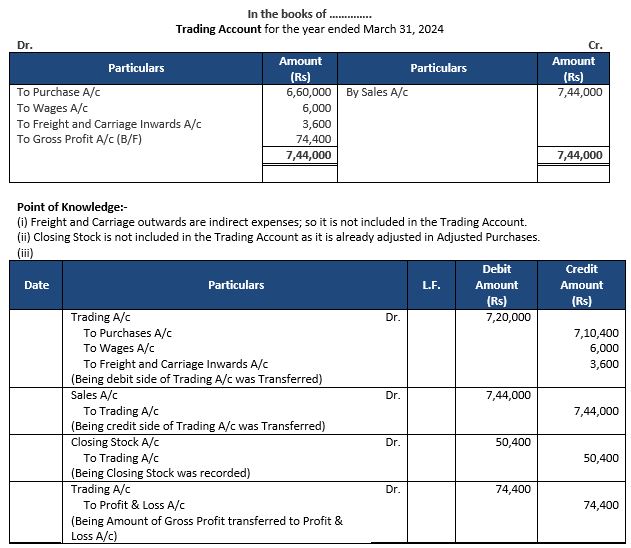 ""TS-Grewal-Accountancy-Class-11-Solution-Chapter-18-Financial-Statements-of-Sole-Proprietorship-11