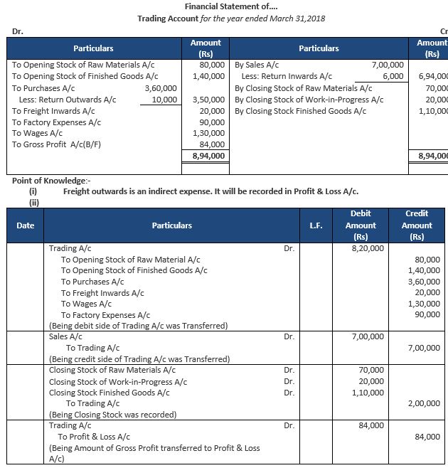 ""TS-Grewal-Accountancy-Class-11-Solution-Chapter-18-Financial-Statements-of-Sole-Proprietorship-12