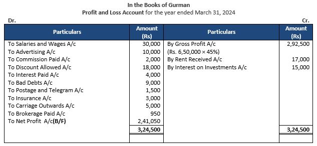 ""TS-Grewal-Accountancy-Class-11-Solution-Chapter-18-Financial-Statements-of-Sole-Proprietorship-13