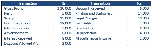 ""TS-Grewal-Accountancy-Class-11-Solution-Chapter-18-Financial-Statements-of-Sole-Proprietorship-14