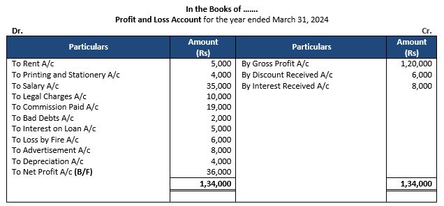 ""TS-Grewal-Accountancy-Class-11-Solution-Chapter-18-Financial-Statements-of-Sole-Proprietorship-15