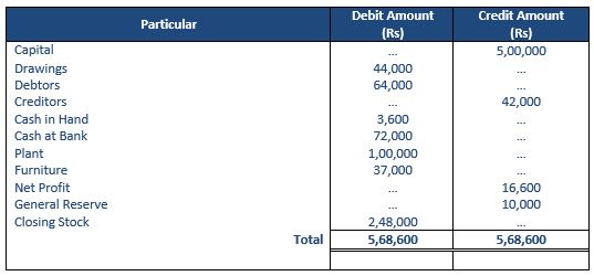 ""TS-Grewal-Accountancy-Class-11-Solution-Chapter-18-Financial-Statements-of-Sole-Proprietorship-16