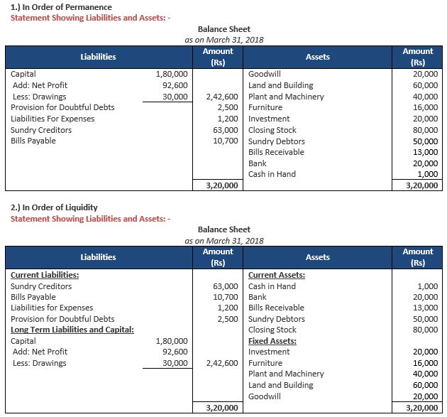 ""TS-Grewal-Accountancy-Class-11-Solution-Chapter-18-Financial-Statements-of-Sole-Proprietorship-18