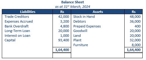 ""TS-Grewal-Accountancy-Class-11-Solution-Chapter-18-Financial-Statements-of-Sole-Proprietorship-19