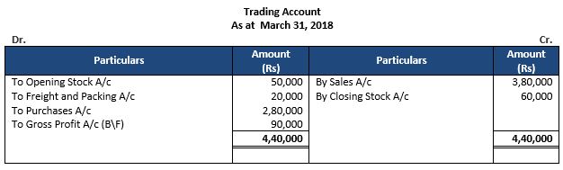 ""TS-Grewal-Accountancy-Class-11-Solution-Chapter-18-Financial-Statements-of-Sole-Proprietorship-2