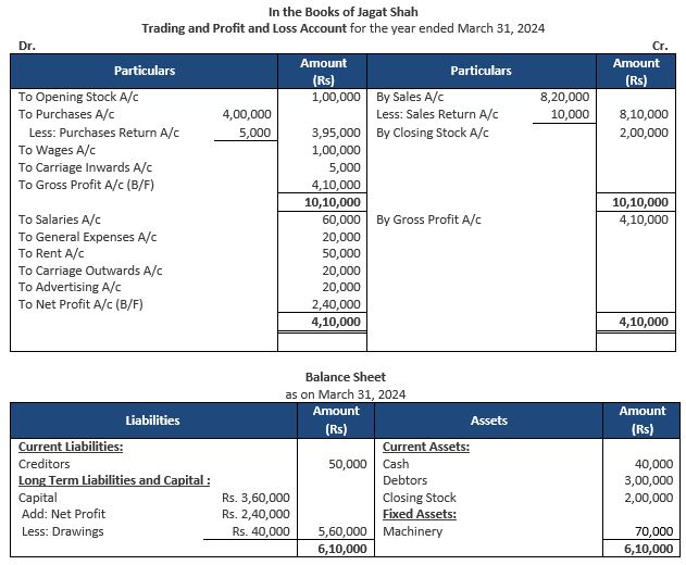 ""TS-Grewal-Accountancy-Class-11-Solution-Chapter-18-Financial-Statements-of-Sole-Proprietorship-20