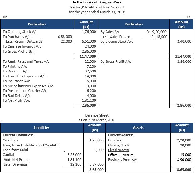 ""TS-Grewal-Accountancy-Class-11-Solution-Chapter-18-Financial-Statements-of-Sole-Proprietorship-21