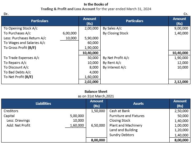 ""TS-Grewal-Accountancy-Class-11-Solution-Chapter-18-Financial-Statements-of-Sole-Proprietorship-22