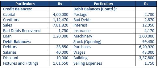 ""TS-Grewal-Accountancy-Class-11-Solution-Chapter-18-Financial-Statements-of-Sole-Proprietorship-23