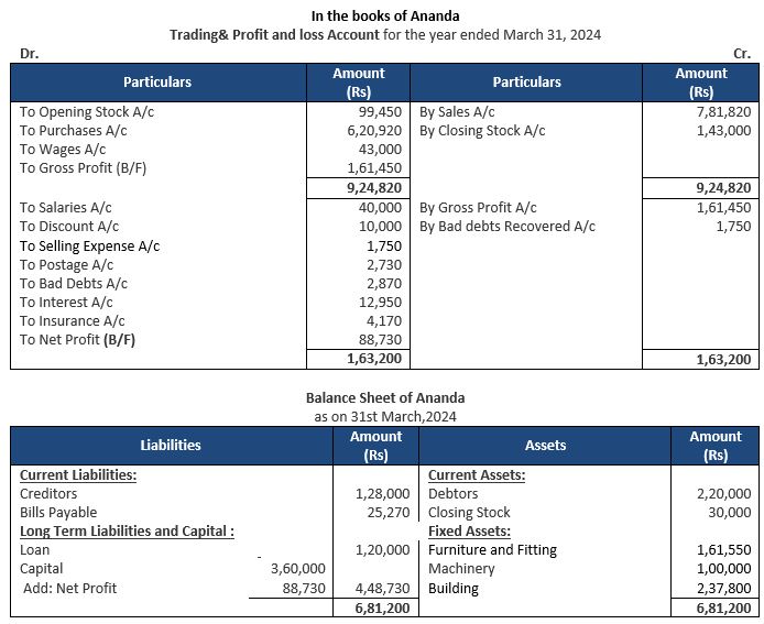 ""TS-Grewal-Accountancy-Class-11-Solution-Chapter-18-Financial-Statements-of-Sole-Proprietorship-24