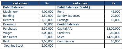 ""TS-Grewal-Accountancy-Class-11-Solution-Chapter-18-Financial-Statements-of-Sole-Proprietorship-25