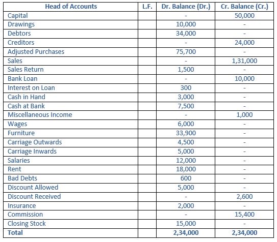 ""TS-Grewal-Accountancy-Class-11-Solution-Chapter-18-Financial-Statements-of-Sole-Proprietorship-27