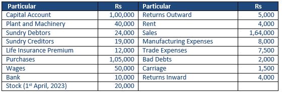 ""TS-Grewal-Accountancy-Class-11-Solution-Chapter-18-Financial-Statements-of-Sole-Proprietorship-29