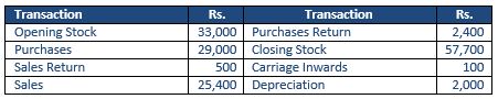 ""TS-Grewal-Accountancy-Class-11-Solution-Chapter-18-Financial-Statements-of-Sole-Proprietorship-3