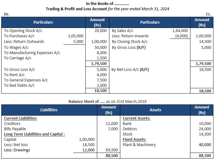 ""TS-Grewal-Accountancy-Class-11-Solution-Chapter-18-Financial-Statements-of-Sole-Proprietorship-30