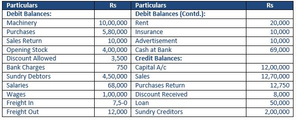 ""TS-Grewal-Accountancy-Class-11-Solution-Chapter-18-Financial-Statements-of-Sole-Proprietorship-31