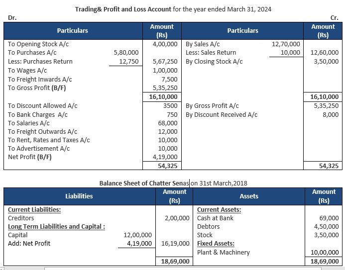 ""TS-Grewal-Accountancy-Class-11-Solution-Chapter-18-Financial-Statements-of-Sole-Proprietorship-32