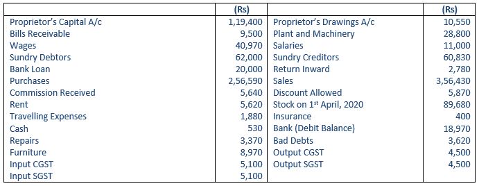 ""TS-Grewal-Accountancy-Class-11-Solution-Chapter-18-Financial-Statements-of-Sole-Proprietorship-33