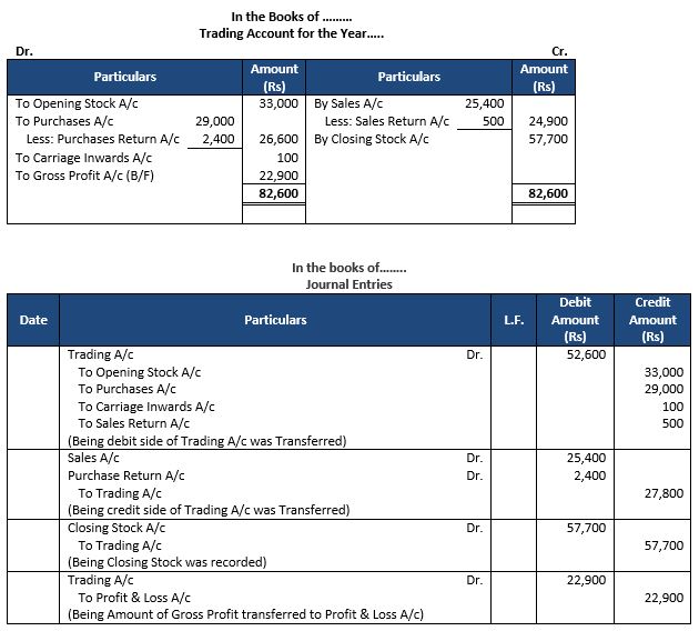 ""TS-Grewal-Accountancy-Class-11-Solution-Chapter-18-Financial-Statements-of-Sole-Proprietorship-4