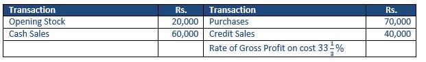 ""TS-Grewal-Accountancy-Class-11-Solution-Chapter-18-Financial-Statements-of-Sole-Proprietorship-6