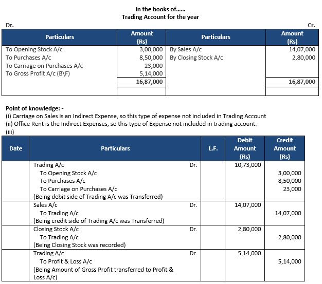 ""TS-Grewal-Accountancy-Class-11-Solution-Chapter-18-Financial-Statements-of-Sole-Proprietorship-8