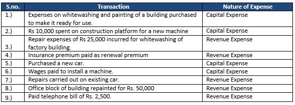 ""TS-Grewal-Accountancy-Class-11-Solution-Chapter-18-Financial-Statements-of-Sole-Proprietorship