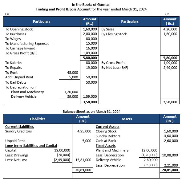 TS-Grewal-Accountancy-Class-11-Solution-Chapter-19-Adjustments-in-Preparation-of-Financial-Statements-1