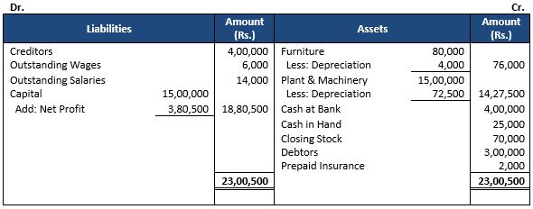 TS-Grewal-Accountancy-Class-11-Solution-Chapter-19-Adjustments-in-Preparation-of-Financial-Statements-10