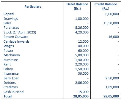 TS-Grewal-Accountancy-Class-11-Solution-Chapter-19-Adjustments-in-Preparation-of-Financial-Statements-11