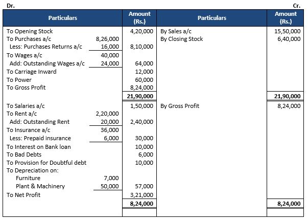 TS-Grewal-Accountancy-Class-11-Solution-Chapter-19-Adjustments-in-Preparation-of-Financial-Statements-12