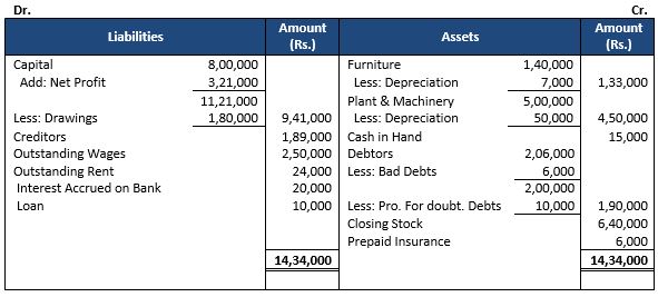 TS-Grewal-Accountancy-Class-11-Solution-Chapter-19-Adjustments-in-Preparation-of-Financial-Statements-13