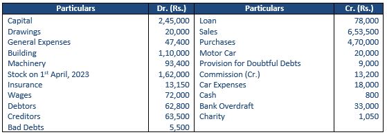 TS-Grewal-Accountancy-Class-11-Solution-Chapter-19-Adjustments-in-Preparation-of-Financial-Statements-14