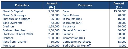 TS-Grewal-Accountancy-Class-11-Solution-Chapter-19-Adjustments-in-Preparation-of-Financial-Statements-16