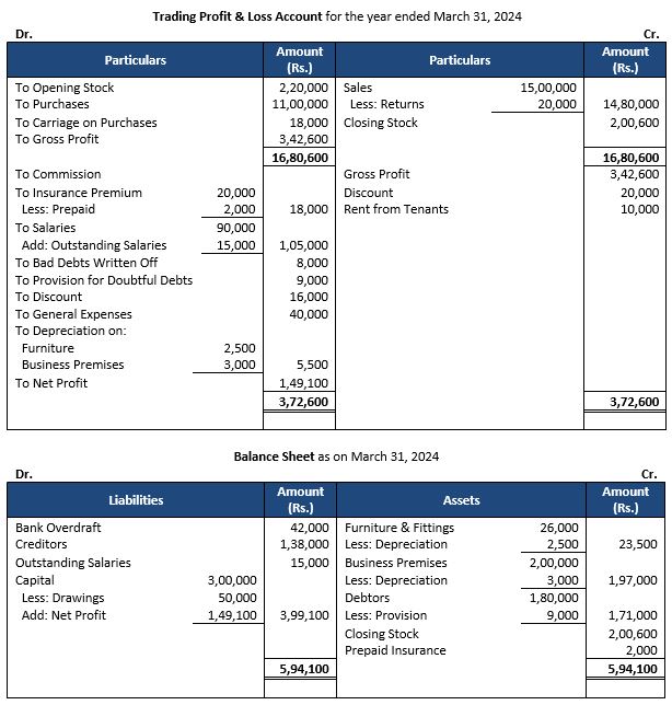 TS-Grewal-Accountancy-Class-11-Solution-Chapter-19-Adjustments-in-Preparation-of-Financial-Statements-17