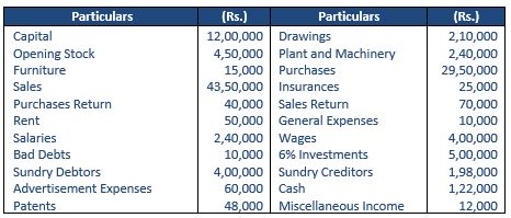 TS-Grewal-Accountancy-Class-11-Solution-Chapter-19-Adjustments-in-Preparation-of-Financial-Statements-18