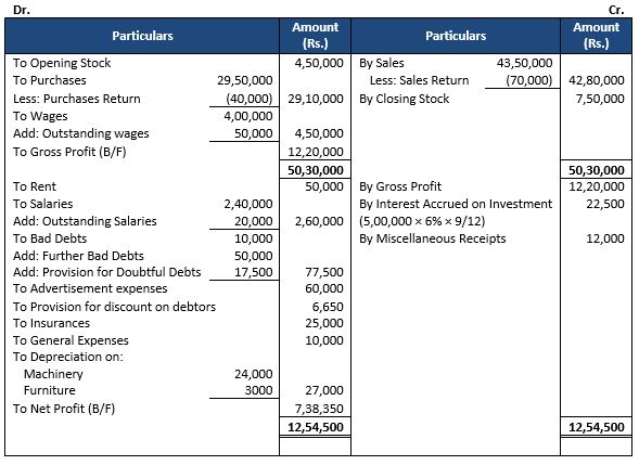 TS-Grewal-Accountancy-Class-11-Solution-Chapter-19-Adjustments-in-Preparation-of-Financial-Statements-19