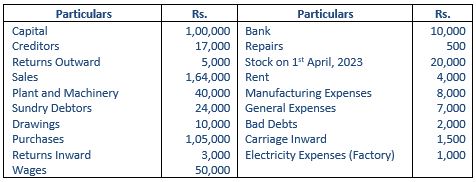 TS-Grewal-Accountancy-Class-11-Solution-Chapter-19-Adjustments-in-Preparation-of-Financial-Statements-2