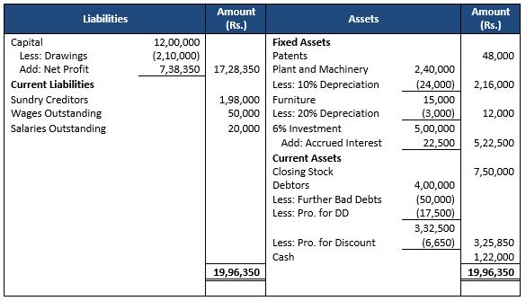 TS-Grewal-Accountancy-Class-11-Solution-Chapter-19-Adjustments-in-Preparation-of-Financial-Statements-20