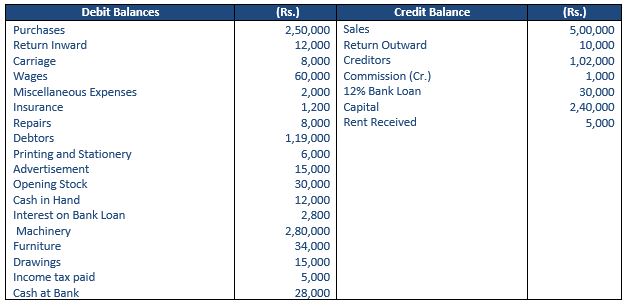 TS-Grewal-Accountancy-Class-11-Solution-Chapter-19-Adjustments-in-Preparation-of-Financial-Statements-21