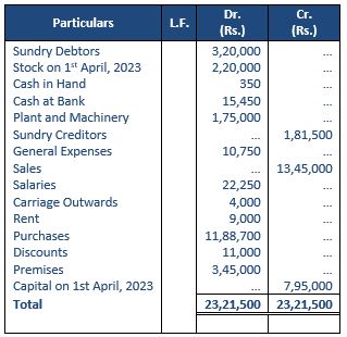 TS-Grewal-Accountancy-Class-11-Solution-Chapter-19-Adjustments-in-Preparation-of-Financial-Statements-23